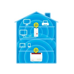 FRITZ!Repeater 2400 Ripetitore di rete 1733 Mbit s Bianco