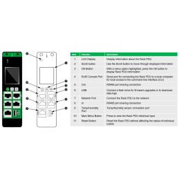 APC EasyPDU unità di distribuzione dell'energia (PDU) 24 presa(e) AC 0U Nero