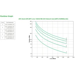 APC SRTL1500RMXLI-NC gruppo di continuità (UPS) Doppia conversione (online) 1,5 kVA 1350 W 8 presa(e) AC