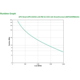 APC Smart-UPS 2200VA LCD RM 2U 230V with SmartConnect gruppo di continuità (UPS) A linea interattiva 2,2 kVA 1980 W 9 presa(e)