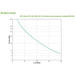 APC Back-UPS CS 325 w o SW gruppo di continuità (UPS) 0,325 kVA 210 W