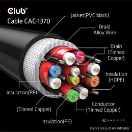 CLUB3D CAC-1370 cavo HDMI 1,5 m HDMI tipo A (Standard) Nero