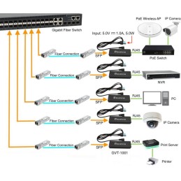 LevelOne GVT-1001 convertitore multimediale di rete 1000 Mbit s Giallo