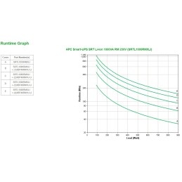 APC SRTL1000RMXLI gruppo di continuità (UPS) Doppia conversione (online) 1 kVA 900 W 8 presa(e) AC