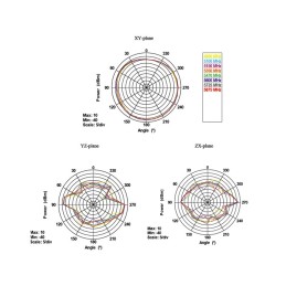 DeLOCK 88899 antenna di rete Antenna omnidirezionale RP-SMA 7 dBi