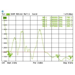 DeLOCK 88900 antenna di rete Antenna omnidirezionale RP-SMA 6 dBi