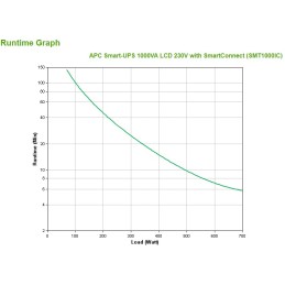 APC SMT1000IC gruppo di continuità (UPS) A linea interattiva 1 kVA 700 W 8 presa(e) AC