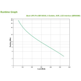 APC BR900MI gruppo di continuità (UPS) A linea interattiva 0,9 kVA 540 W 6 presa(e) AC