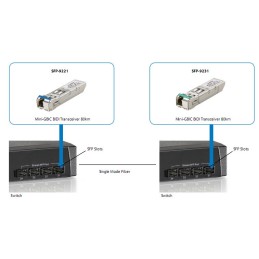 LevelOne SFP-9231 modulo del ricetrasmettitore di rete Fibra ottica 1250 Mbit s