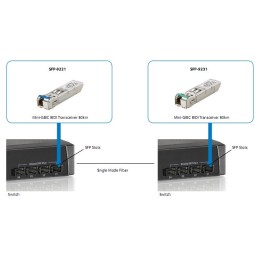 LevelOne SFP-9221 modulo del ricetrasmettitore di rete Fibra ottica 1250 Mbit s