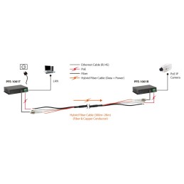 LevelOne PFE-1101T moltiplicatore di rete Trasmettitore di rete Nero