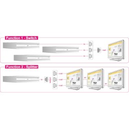 DeLOCK 87619 conmutador de vídeo HDMI