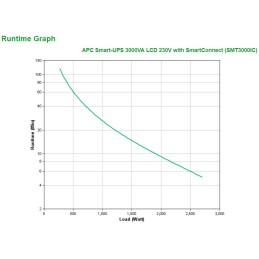 APC SMT3000IC gruppo di continuità (UPS) A linea interattiva 3 kVA 2700 W 9 presa(e) AC