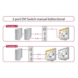 DeLOCK 87664 conmutador de vídeo DVI