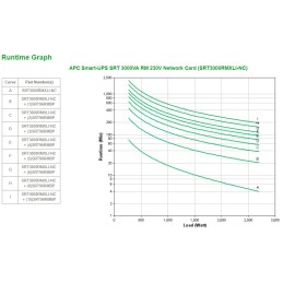 APC Smart-UPS On-Line SRT gruppo di continuità (UPS) Doppia conversione (online) 3 kVA 2700 W