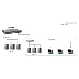 LevelOne GTL-2881 switch di rete Gestito L3 Gigabit Ethernet (10 100 1000) Grigio