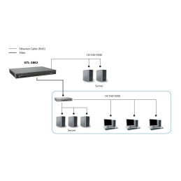 LevelOne GTL-2882 switch di rete Gestito L3 Grigio