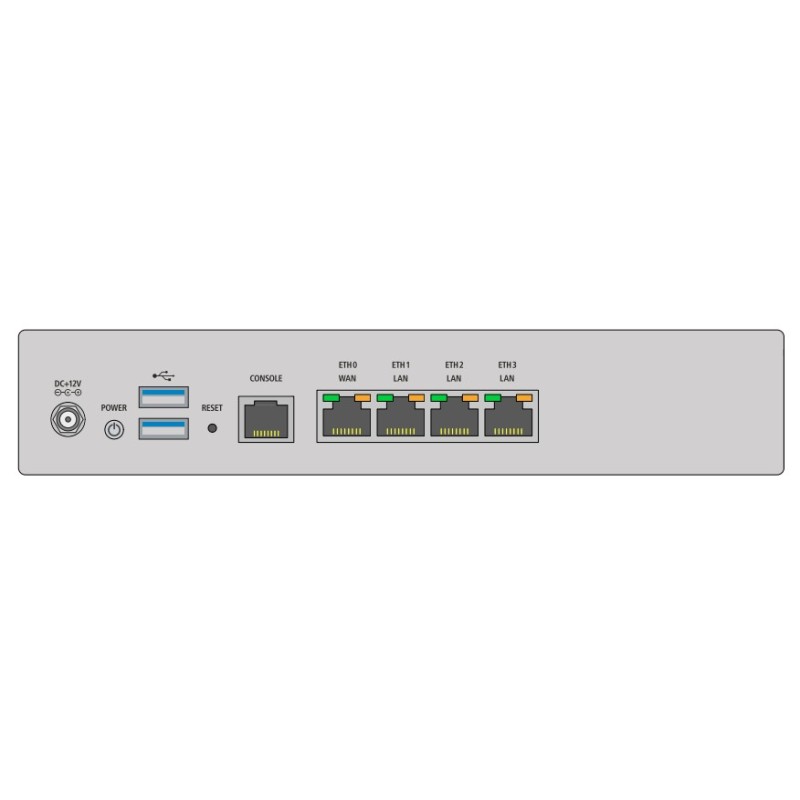 R&S Unified Firewall UF-60 - Firewall