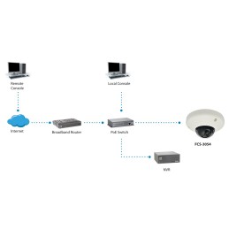 LevelOne FCS-3054 telecamera di sorveglianza Cupola Telecamera di sicurezza IP 2048 x 1536 Pixel Soffitto muro