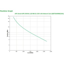 APC Smart-UPS 3000VA gruppo di continuità (UPS) A linea interattiva 3 kVA 2700 W 9 presa(e) AC