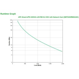 APC Smart-UPS 2200VA gruppo di continuità (UPS) A linea interattiva 2,2 kVA 1980 W 9 presa(e) AC