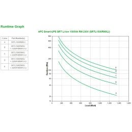 APC SRTL1500RMXLI gruppo di continuità (UPS) Doppia conversione (online) 1,5 kVA 1350 W 8 presa(e) AC