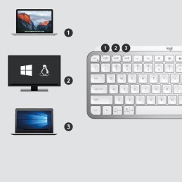 Logitech Mx Keys Mini For Business tastiera RF senza fili + Bluetooth QWERTY Inglese Grigio