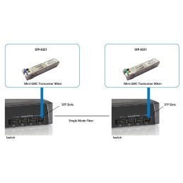 LevelOne SFP-9331 modulo del ricetrasmettitore di rete Fibra ottica 1250 Mbit s