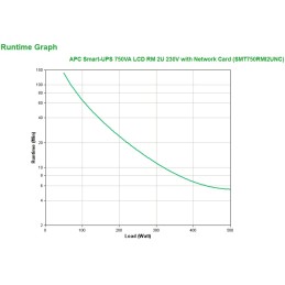 APC Smart-UPS 750VA gruppo di continuità (UPS) A linea interattiva 0,75 kVA 500 W 4 presa(e) AC