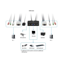 LevelOne KVM-0223 switch per keyboard-video-mouse (kvm) Nero