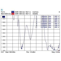 DeLOCK 88904 antenna di rete Antenna direzionale RP-SMA 10 dBi