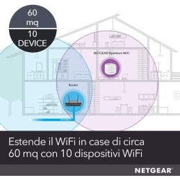 NETGEAR EX3110 Ricevitore e trasmettitore di rete Bianco 10, 100, 300 Mbit s