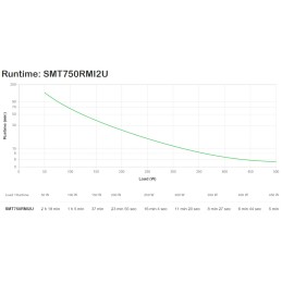 APC Smart-UPS gruppo di continuità (UPS) A linea interattiva 0,75 kVA 500 W 4 presa(e) AC