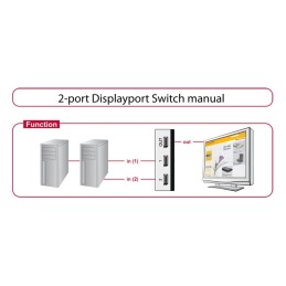 DeLOCK 87668 conmutador de vídeo DisplayPort