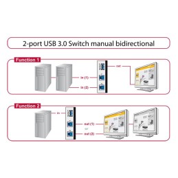 DeLOCK 87667 dati del computer switcher