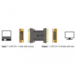 DeLOCK 63313 adattatore per inversione del genere dei cavi 1 x DVI 24+1 1 x DVI 24+5 Nero