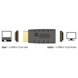 DeLOCK 63320 adattatore per inversione del genere dei cavi 1 x HDMI-A 19 pin Nero