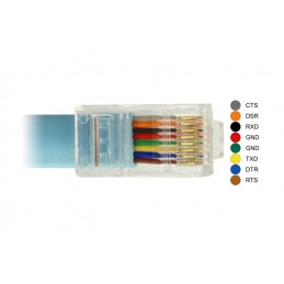 DeLOCK 63914 cavo seriale Blu 3 m USB tipo-C RJ45