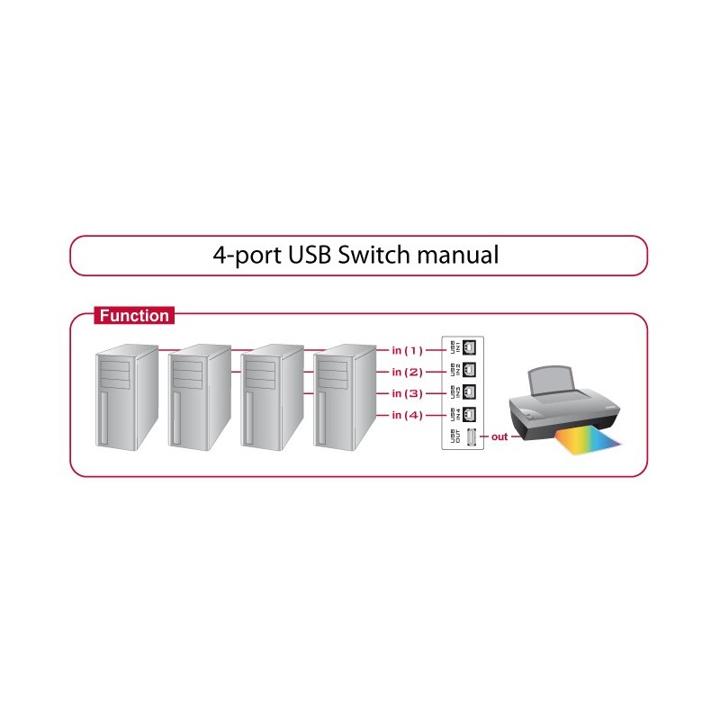 DeLOCK 87634 switch seriali Cablato