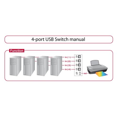 DeLOCK 87634 switch seriali Cablato