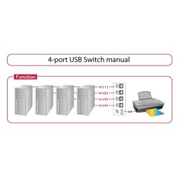 DeLOCK 87634 switch seriali Cablato