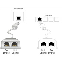 DeLOCK 65177 cavo di rete Grigio