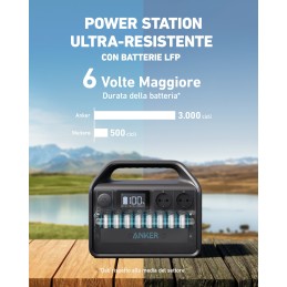 Anker 535 Power Station Portatile