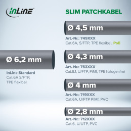 InLine Cavo patch sottile, U FTP, Cat.8.1, TPE senza alogeni, nero 0,25m
