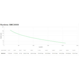 APC SMC3000I gruppo di continuità (UPS) A linea interattiva 3 kVA 2100 W