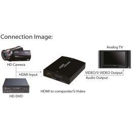 InLine Convertitore HDMI a S-Video e Video Composite, con Audio RCA (L R)