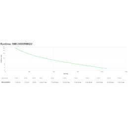 APC Smart UPS C 3000V Unterbrechungsfreie Stromversorgung (USV) Line-Interaktiv 3 kVA 2100 W