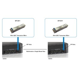 LevelOne Transceptor SFP Mono-modo 1.25G, 80km, 1550nm