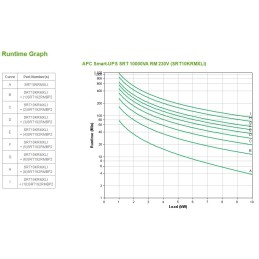 APC Smart-UPS On-Line sistema de alimentación ininterrumpida (UPS) Doble conversión (en línea) 10 kVA 10000 W 10 salidas AC