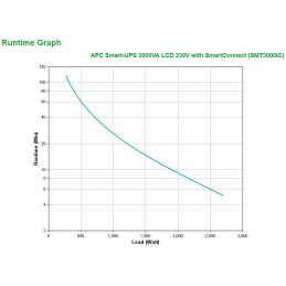 APC SMT3000IC uninterruptible power supply (UPS) Line-Interactive 3 kVA 2700 W 9 AC outlet(s)